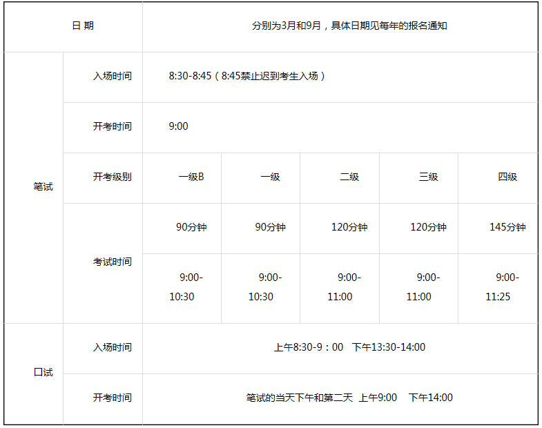 全国公共英语(PETS)等级考试流程解析(图1)