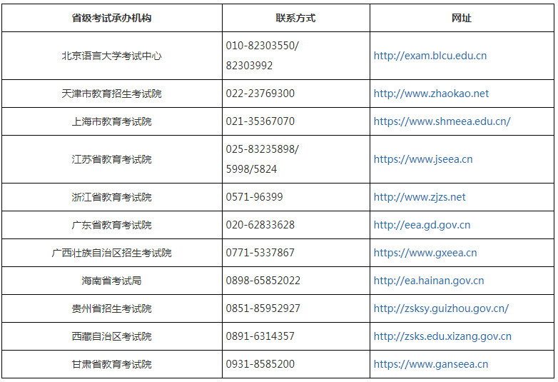 全国公共英语开考省份有哪些？(图1)