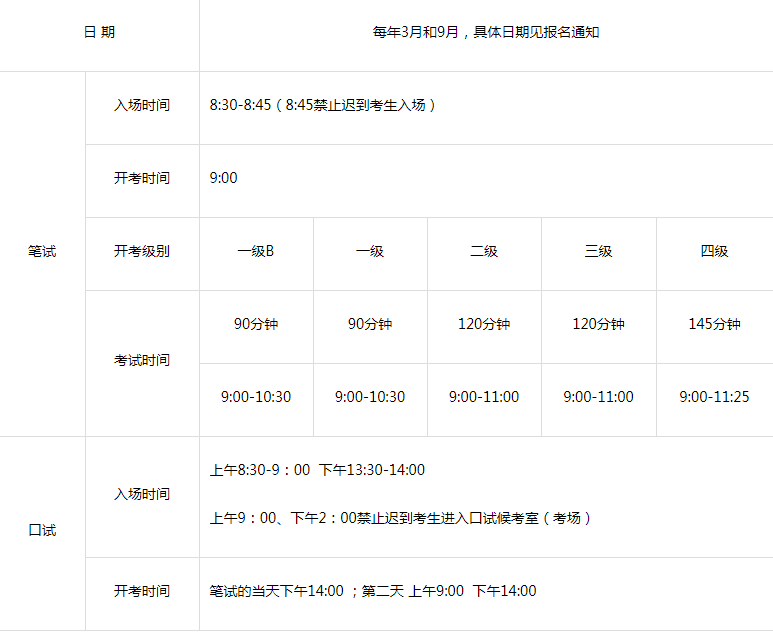 全国公共英语考生须知(图1)