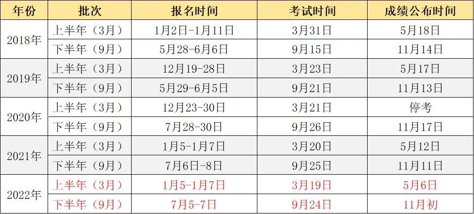 全国公共英语成绩发布时间(图1)