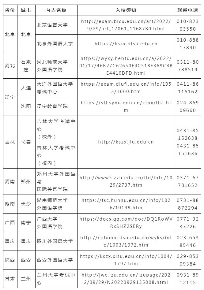 2022年下半年公共英语（pets）5级开考注意事项！(图1)