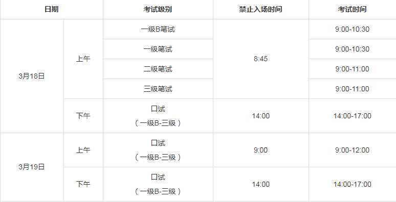 2023年上半年全国英语等级考试（PETS）报名工作启动(图1)