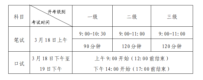 [深圳]2023年上半年全国英语等级考试（PETS）深圳考区报考简章(图1)