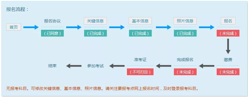 2023年9月全国公共英语等级考试报名流程？(图1)