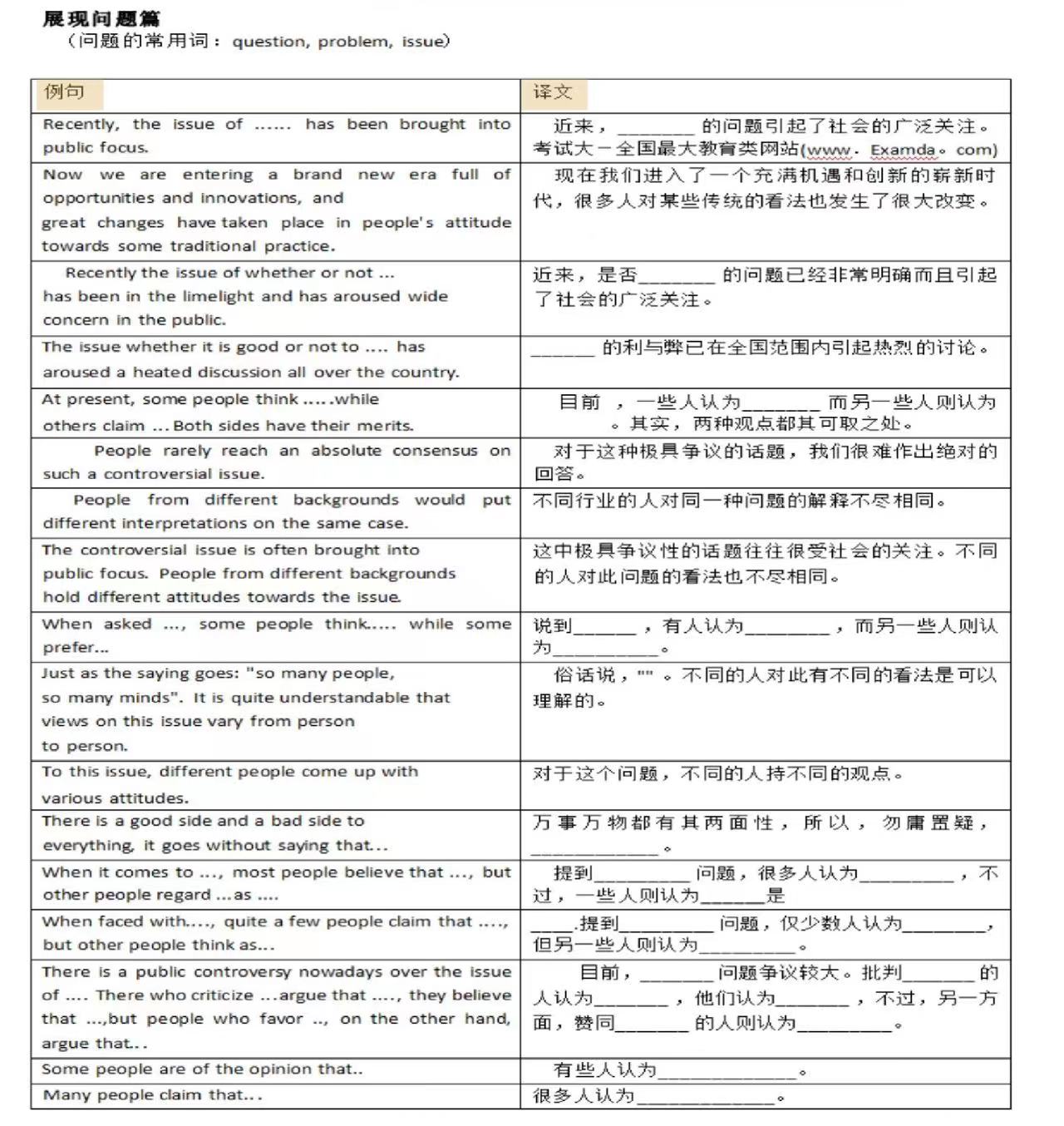 2023年全国公共英语三级作文模板（二）(图1)