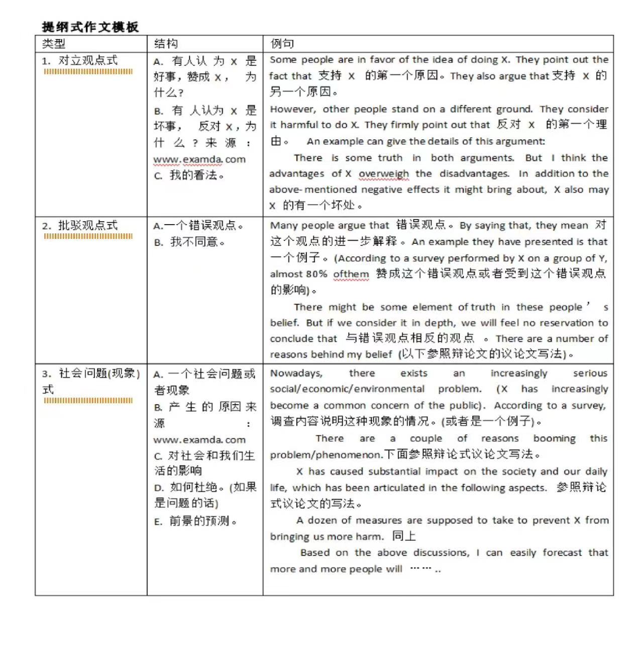 2023年全国公共英语三级作文模板（二）(图2)