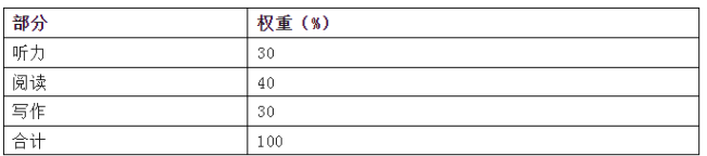 2024年下半年（PETS）公共英语三级考试内容介绍(图3)